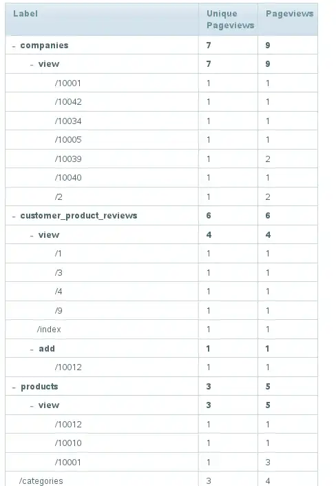 Sample Pages Hierarchy