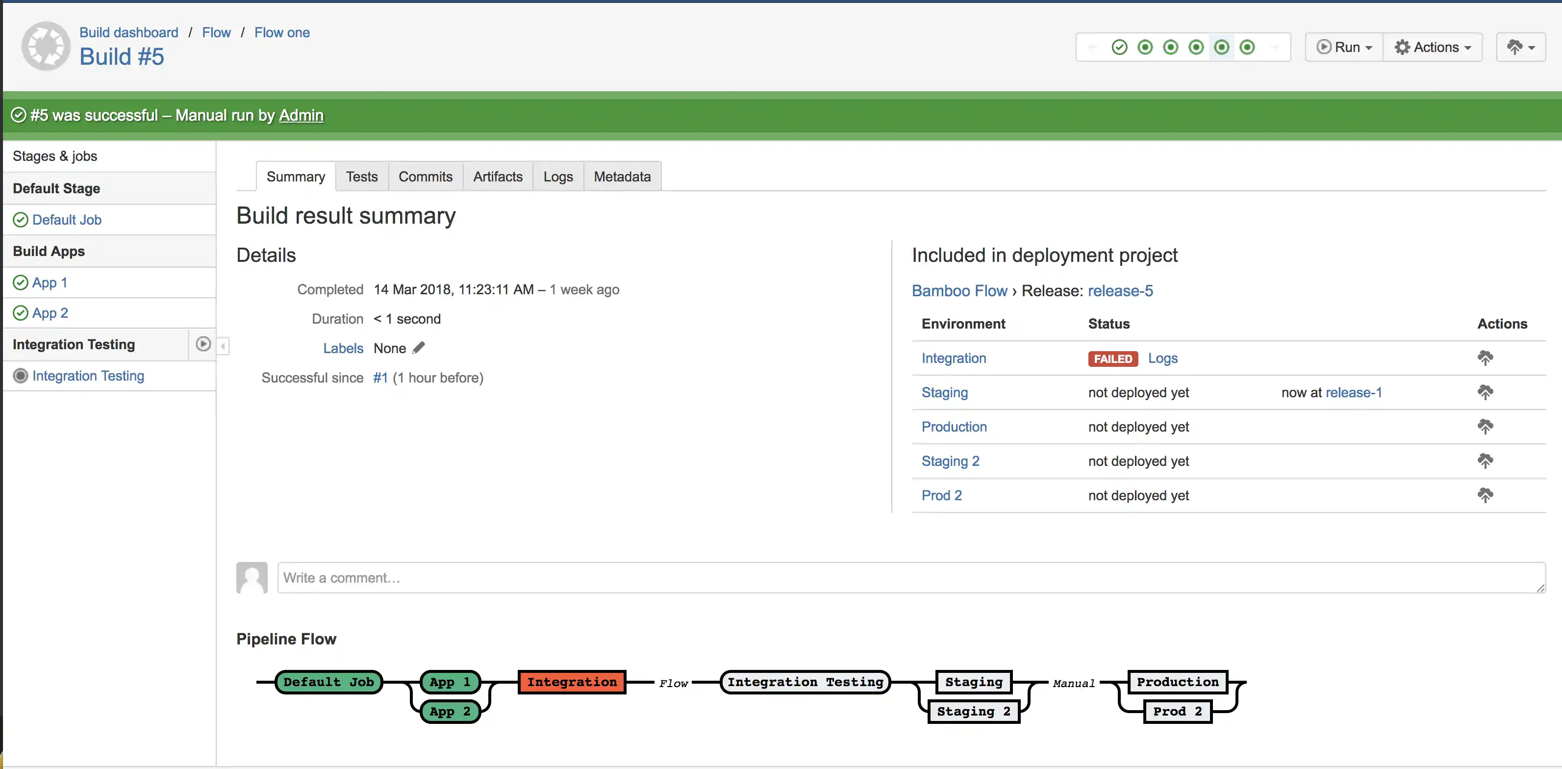 Visualize flow for all projects