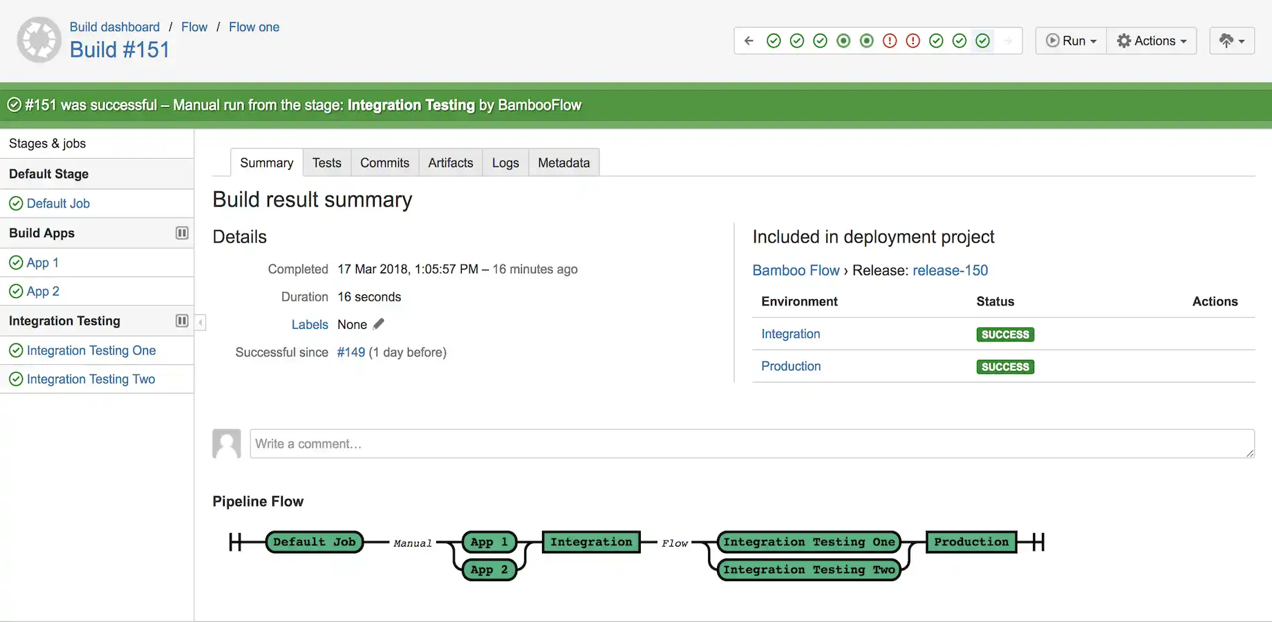 Sample flow with parallel jobs and staggered deployments