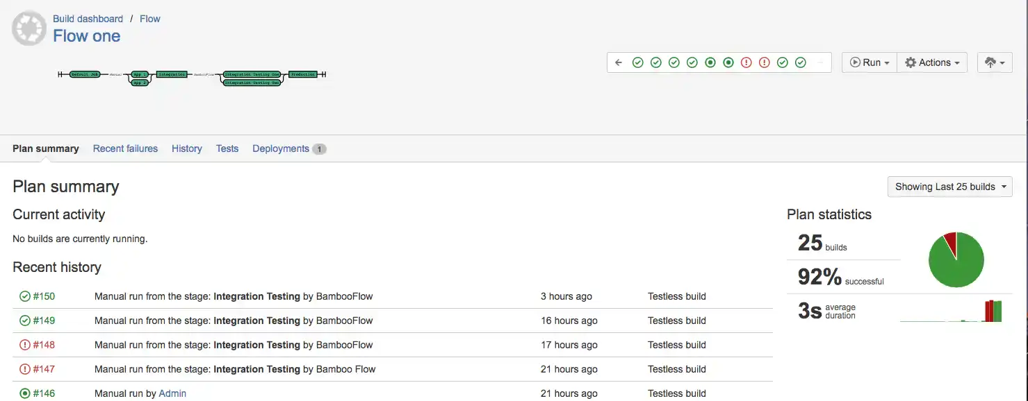 Visualize flow for all projects